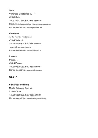 Soria
Venerable Carabantes 1C – 1º
42003 Soria
Tel. 975.213.944. Fax. 975.228.619
Internet: http://www.cocicyl.es - http://www.camarasoria.com
Correo electrónico: ccisoria@soriainter.net


Valladolid
Avda. Ramón Pradera s/n
47009 Valladolid
Tel. 983.370.400. Fax. 983.370.660
Internet: http://www.cociva.es
Correo electrónico: camara.va@cociva.es


Zamora
Pelayo, 6
49014 Zamora
Tel. 980.530.050. Fax. 980.518.594
Correo electrónico: ccizamora@retemail.es


CEUTA


Cámara de Comercio
Muelle Cañonero Dato s/n
51001 Ceuta
Tel. 956.509.590. Fax. 956.509.589
Correo electrónico: sgeneralceuta@camaras.org
 