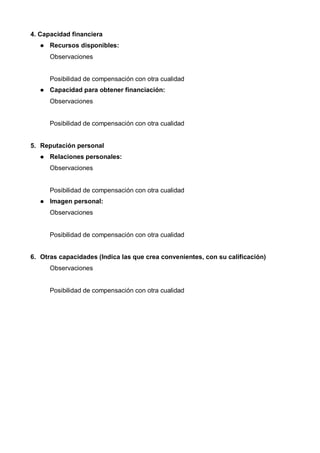 4. Capacidad financiera
      Recursos disponibles:
      Observaciones


      Posibilidad de compensación con otra cualidad
      Capacidad para obtener financiación:
      Observaciones


      Posibilidad de compensación con otra cualidad


5. Reputación personal
      Relaciones personales:
      Observaciones


      Posibilidad de compensación con otra cualidad
      Imagen personal:
      Observaciones


      Posibilidad de compensación con otra cualidad


6. Otras capacidades (Indica las que crea convenientes, con su calificación)
      Observaciones


      Posibilidad de compensación con otra cualidad
 