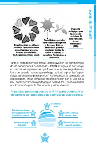Capacidades esenciales
de la ciudadanía: Dignidad
y derechos; Deberes;
Sensibilidad y manejo
emocional; Sentido de
la vida, el cuerpo y la
naturaleza; Participación y
convivencia.
Áreas temáticas, los pétalos:
Ambiente, Derechos humanos
y paz, Diversidad y género,
Cuidado y Autocuidado,
Participación política y social.
Propuesta
pedagógica para
la educación
ciudadana; El
tallo: Reflexión,
Acción,
Participación
(RAP).
MANUALDELESTUDIANTE
13
Tanto el método como lo temas, contribuyen en los aprendizajes
de las capacidades ciudadanas. SIMONU Bogotá se constituye
en una de las experiencias que fomenta el aprendizaje dentro y
fuera del aula de manera que se haga realidad la premisa “a par-
ticipar aprendemos participando”. Así entonces, la sumatoria de
capacidades, áreas temáticas en combinación con el uso de la
RAP como herramienta pedagógica de SIMONU, hacen realidad
una Educación para la Ciudadanía y la Convivencia.
Principios pedagógicos de la RAP para contribuir al
desarrollo de capacidades esenciales ciudadanas:
 