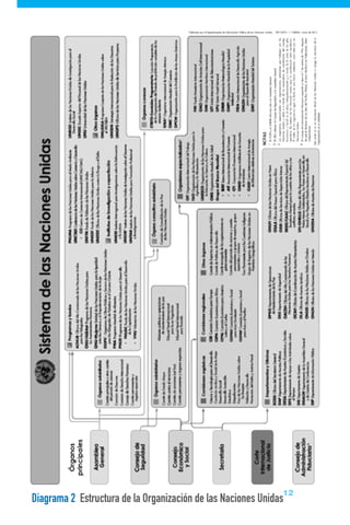 Diagrama 2 Estructura de la Organización de las Naciones Unidas
12
 
