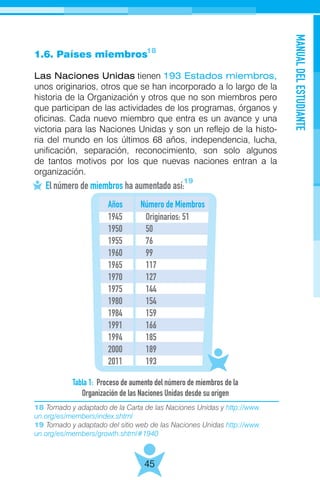 18 Tomado y adaptado de la Carta de las Naciones Unidas y http://www.
un.org/es/members/index.shtml
19 Tomado y adaptado del sitio web de las Naciones Unidas http://www.
un.org/es/members/growth.shtml#1940
MANUALDELESTUDIANTE
45
1.6. Países miembros
Las Naciones Unidas tienen 193 Estados miembros,
unos originarios, otros que se han incorporado a lo largo de la
historia de la Organización y otros que no son miembros pero
que participan de las actividades de los programas, órganos y
oficinas. Cada nuevo miembro que entra es un avance y una
victoria para las Naciones Unidas y son un reflejo de la histo-
ria del mundo en los últimos 68 años, independencia, lucha,
unificación, separación, reconocimiento, son solo algunos
de tantos motivos por los que nuevas naciones entran a la
organización.
18
19
Años Número de Miembros
1945 Originarios: 51
1950 50
1955 76
1960 99
1965 117
1970 127
1975 144
1980 154
1984 159
1991 166
1994 185
2000 189
2011 193
Tabla 1: Proceso de aumento del número de miembros de la
Organización de las Naciones Unidas desde su origen
El número de miembros ha aumentado así:
 