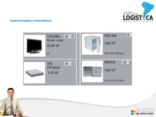 Audiovisuales y línea blanca




                                    3,60 UF
                         21,60 UF




                                    2,62 UF
                         1,24 UF
 