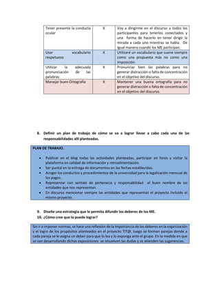 Tener presente la conducta 
ocular 
X Voy a dirigirme en el discurso a todos los 
participantes para tenerlos conectados y 
una forma de hacerlo en tener dirigir la 
mirada a cada uno mientras se habla. De 
igual manera cuando los ME participan. 
Usar vocabulario 
respetuoso 
X Utilizaré un vocabulario que suene siempre 
como una propuesta más no como una 
imposición. 
Utilizar la adecuada 
pronunciación de las 
palabras 
X Pronunciar bien las palabras para no 
generar distracción o falta de concentración 
en el objetivo del discurso. 
Manejar buen Ortografía X Mantener una buena ortografía para no 
generar distracción o falta de concentración 
en el objetivo del discurso. 
8. Definir un plan de trabajo de cómo se va a lograr llevar a cabo cada una de las 
responsabilidades allí planteadas. 
PLAN DE TRABAJO. 
 Publicar en el blog todas las actividades planteadas, participar en foros y visitar la 
plataforma en calidad de información y retroalimentación. 
 Ser puntal en la entrega de documentos en las fechas establecidas. 
 Acoger los conductos y procedimientos de la universidad para la legalización mensual de 
los pagos. 
 Representar con sentido de pertenecía y responsabilidad el buen nombre de las 
entidades que nos representan. 
 En discurso mencionar siempre las entidades que representan el proyecto incluido el 
mismo proyecto. 
9. Diseñe una estrategia que le permita difundir los deberes de los ME. 
10. ¿Cómo cree que lo puede lograr? 
Sin ir a imponer normas, se hace una reflexión de la importancia de los deberes en la organización 
y el logro de los propósitos planteados en el proyecto TIT@, luego se forman parejas donde a 
cada pareja se le asigna un deber para que lo lea y lo exponga ante el grupo. En la medida en que 
se van desarrollando dichas exposiciones se resuelven las dudas y se atienden las sugerencias. 
