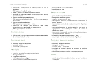 49Cartilha de Licenciamento Ambiental
n
n
∙ preparação, beneficiamento e industrialização de leite e
derivados
∙ fabricação e refinação de açúcar
∙ refino / preparação de óleo e gorduras vegetais
∙ produção de manteiga, cacau, gorduras de origem animal
para alimentação
∙ fabricação de fermentos e leveduras
∙ fabricação de rações balanceadas e de alimentos preparados
para animais
∙ fabricação de vinhos e vinagre
∙ fabricação de cervejas, chopes e maltes
∙ fabricação de bebidas não alcoólicas, bem como
engarrafamento e gaseificação de águas minerais
∙ fabricação de bebidas alcoólicas
INDÚSTRIA DE FUMO
∙ fabricação de cigarros/charutos/cigarrilhas e outras atividades
de beneficiamento do fumo
INDÚSTRIAS DIVERSAS
∙ usinas de produção de concreto
∙ usinas de asfalto
∙ serviços de galvanoplastia
OBRAS CIVIS
∙ rodovias, ferrovias, hidrovias, metropolitanos
∙ barragens e diques
∙ canais para drenagem
∙ retificação de curso de água
∙ abertura de barras, embocaduras e canais
∙ transposição de bacias hidrográficas
∙ outras obras de arte
SERVIÇOS DE UTILIDADE
∙ produção de energia termoelétrica
∙ transmissão de energia elétrica
∙ estações de tratamento de água
∙ interceptores, emissários, estação elevatória e tratamento de
esgoto sanitário
∙ tratamento e destinação de resíduos industriais (líquidos e
sólidos)
∙ tratamento/disposição de resíduos especiais tais como: de
agroquímicos e suas embalagens usadas e de serviço de
saúde, entre outros
∙ tratamento e destinação de resíduos sólidos urbanos, inclusive
aqueles provenientes de fossas
∙ dragagem e derrocamentos em corpos d’água
∙ recuperação de áreas contaminadas ou degradadas
TRANSPORTE, TERMINAIS E DEPÓSITOS
∙ transporte de cargas perigosas
∙ transporte por dutos
∙ marinas, portos e aeroportos
∙ terminais de minério, petróleo e derivados e produtos
químicos
∙ depósitos de produtos químicos e produtos perigosos
TURISMO
∙ complexos turísticos e de lazer, inclusive parques temáticos e
autódromos
 