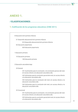 Manual Iberoamericano de Indicadores de Educación Superior
ANEXO 1.
//CLASIFICACIONES
1. Codificación de los programas educativos (CINE 2011)
77
0 Educación de la primera infancia
01 Desarrollo educacional de la primera infancia
010 Desarrollo educacional de la primera infancia
02 Educación preprimaria
020 Educación preprimaria
1 Educación primaria
10 Educación primaria
100 Educación primaria
2 Educación secundaria baja
24 General
241 Insuficientes para la conclusión, o la conclusión parcial, del nivel;
sin acceso directo a la educación secundaria alta
242 Suficientes para la conclusión parcial del nivel; sin acceso directo
a la educación secundaria alta
243 Suficientes para la conclusión del nivel; sin acceso directo a la
educación secundaria alta
244 Suficientes para la conclusión del nivel; con acceso directo a la
educación secundaria alta
25 Vocacional
251 Insuficientes para la conclusión, o la conclusión parcial, del nivel;
sin acceso directo a la educación secundaria alta
252 Suficientes para la conclusión parcial del nivel; sin acceso directo
a la educación secundaria alta
 