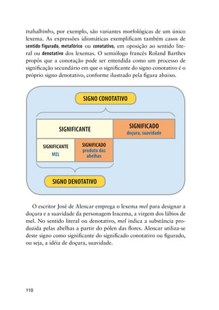 110
trabalhinho, por exemplo, são variantes morfológicas de um único
lexema. As expressões idiomáticas exemplificam também casos de
sentido figurado, metafórico ou conotativo, em oposição ao sentido lite-
ral ou denotativo dos lexemas. O semiólogo francês Roland Barthes
propôs que a conotação pode ser entendida como um processo de
significação secundário em que o significante do signo conotativo é o
próprio signo denotativo, conforme ilustrado pela figura abaixo.
O escritor José de Alencar emprega o lexema mel para designar a
doçura e a suavidade da personagem Iracema, a virgem dos lábios de
mel. No sentido literal ou denotativo, mel indica a substância pro-
duzida pelas abelhas a partir do pólen das flores. Alencar utiliza-se
deste signo como significante do significado conotativo ou figurado,
ou seja, a idéia de doçura, suavidade.
SIGNO CONOTATIVO
SIGNIFICANTE SIGNIFICADO
doçura, suavidade
SIGNIFICANTE
MEL
SIGNIFICADO
produto das
abelhas
SIGNO DENOTATIVO
 