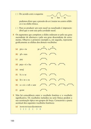 130
( )	 De acordo com o esquema
	
ta - len - to
	 podemos dizer que a pressão do ar é maior no centro silábi-
co e na silaba tônica.
( )	 Para se produzir um som nasal ou nasalisado é imprescin-
dível que o som saia pela cavidade nasal.
8	 Os segmentos que compõem a sílaba ordenam-se pelo seu grau
ascendente de abertura e pelo seu grau descendente de cerra-
mento. Observe o primeiro exemplo e, em seguida, represente
graficamente as sílabas dos demais vocábulos:
		 a 	 u
	 (a)	 pra + tu	 pr	 t
		
	 (b)	 pI + neu	
		 	 		
	 (c)	 pay			 	
		 			 			 	
	 (d)	 pp + ti + ku	 	 	 	 			
	 (e)	 tew	
		 			
	 (f)	 b  + te	 		 					
	 (g)	 lit + te + ra
	 			
	 (h)	 u + ni + veh + saw						
			
	 (i)	 gaw	 		
9	 Não há coincidência entre o vocábulo fonético e o vocábulo
significativo. Os vocábulos incluídos na serie fônica perdem a
sua acentuação típica nos grupos de força. Caracterize a pauta
acentual dos seguintes vocábulos fonéticos:
	 (a)	 in+te+re+ssa+da+men+te
1 1 1 2 1 3 0
 