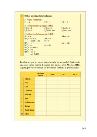 145
5 MARCAS GERAIS ou Alomorfes básicos:
A. Vogais Temáticas:
C I = -a		 C II = -e	 C III = -i
B. Sufixos número-pessoais: (SNP)
P1
(eu) = 0	 P3
(ele) = 0	 P5
(vós) = -is
P2
(tu) = -s	 P4
(nós) = -mos	 P6
(eles) = -m
C. Sufixos modo-temporais: (S.M.T.)
IdPr = ø		 SbPt = -sse
IdPt1
=	 -va (C I)	 SbFt = -r
	 -ia (C II e C III)	 If = -r
IdPt2
= ø		 Ger. = -ndo
IdPt3
= 	-ra	 Pa = -do
IdFt1
= 	-ra (tônico)
IdFt2
= 	-ria
SbPr = 	-e (C I)
	 -a (C II e CIII)
	
	 Lembre-se que se, numa determinada forma verbal flexionada,
aparecer outra marca diferente das acima, será ALOMORFE.
Agora, procure destacar os morfemas (lexicais e gramaticais):
Morfema
Lexical
V. tem. S.M.T. D.N.P.
1 Faláveis
2 Pude
3 Corri
4 Cantardes
5 Brincarei
6 Digo
7 Coubéssemos
8 Mintas
9 Dividiríamos
10 Achei
	
 