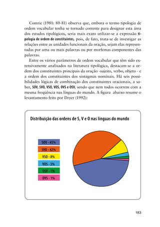 183
Comrie (1981: 80-81) observa que, embora o termo tipologia de
ordem vocabular tenha se tornado corrente para designar esta área
dos estudos tipológicos, seria mais exato utilizar-se a expressão ti-
pologia de ordem de constituintes, pois, de fato, trata-se de investigar as
relações entre as unidades funcionais da oração, sejam elas represen-
tadas por uma ou mais palavras ou por morfemas componentes das
palavras.
Entre os vários parâmetros de ordem vocabular que têm sido ex-
tensivamente analisados na literatura tipológica, destacam-se a or-
dem dos constituintes principais da oração -sujeito, verbo, objeto - e
a ordem dos constituintes dos sintagmas nominais. Há seis possi-
bilidades lógicas de combinação dos constituintes oracionais, a sa-
ber, SOV, SVO, VSO, VOS, OVS e OSV, sendo que nem todos ocorrem com a
mesma freqüência nas línguas do mundo. A figura abaixo resume o
levantamento feito por Dryer (1992):
Distribuição das ordens de S, V e O nas línguas do mundo
SOV - 45%
SVO - 42%
VSO - 8%
VOS - 3%
OSV - 1%
OVS - 1%
 