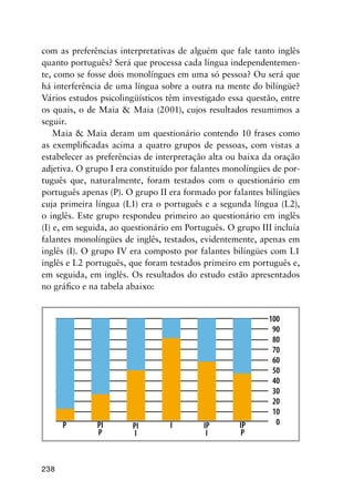 238
com as preferências interpretativas de alguém que fale tanto inglês
quanto português? Será que processa cada língua independentemen-
te, como se fosse dois monolíngues em uma só pessoa? Ou será que
há interferência de uma língua sobre a outra na mente do bilíngüe?
Vários estudos psicolingüísticos têm investigado essa questão, entre
os quais, o de Maia  Maia (2001), cujos resultados resumimos a
seguir.
Maia  Maia deram um questionário contendo 10 frases como
as exemplificadas acima a quatro grupos de pessoas, com vistas a
estabelecer as preferências de interpretação alta ou baixa da oração
adjetiva. O grupo I era constituído por falantes monolíngües de por-
tuguês que, naturalmente, foram testados com o questionário em
português apenas (P). O grupo II era formado por falantes bilíngües
cuja primeira língua (L1) era o português e a segunda língua (L2),
o inglês. Este grupo respondeu primeiro ao questionário em inglês
(I) e, em seguida, ao questionário em Português. O grupo III incluía
falantes monolíngües de inglês, testados, evidentemente, apenas em
inglês (I). O grupo IV era composto por falantes bilíngües com L1
inglês e L2 português, que foram testados primeiro em português e,
em seguida, em inglês. Os resultados do estudo estão apresentados
no gráfico e na tabela abaixo:
100
90
80
70
60
50
40
30
20
10
0P PI
P
PI
I
I IP
I
IP
P
 
