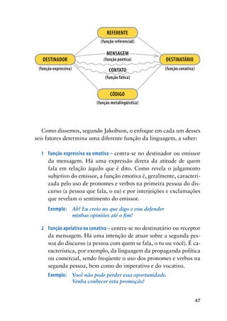 47
(função referencial)
MENSAGEM
(função poética)
CONTATO
(função fática)
(função metalingüística)
REFERENTE
DESTINADOR
(função expressiva)
DESTINATÁRIO
(função conativa)
código
Como dissemos, segundo Jakobson, o enfoque em cada um desses
seis fatores determina uma diferente função da linguagem, a saber:
1	 Função expressiva ou emotiva – centra-se no destinador ou emissor
da mensagem. Há uma expressão direta da atitude de quem
fala em relação àquilo que é dito. Como revela o julgamento
subjetivo do emissor, a função emotiva é, geralmente, caracteri-
zada pelo uso de pronomes e verbos na primeira pessoa do dis-
curso (a pessoa que fala, o eu) e por interjeições e exclamações
que revelam o sentimento do emissor.
Exemplo:	Ah! Eu creio no que digo e vou defender
minhas opiniões até o fim!
2	 Função apelativa ou conativa – centra-se no destinatário ou receptor
da mensagem. Há uma intenção de atuar sobre a segunda pes-
soa do discurso (a pessoa com quem se fala, o tu ou você). É ca-
racterística, por exemplo, da linguagem da propaganda política
ou comercial, sendo freqüente o uso dos pronomes e verbos na
segunda pessoa, bem como do imperativo e do vocativo.
Exemplo:	 Você não pode perder essa oportunidade.
Venha conhecer esta promoção!
 