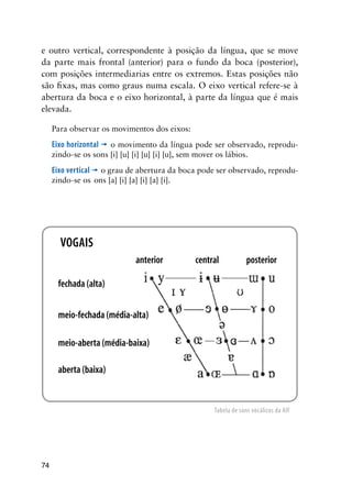74
e outro vertical, correspondente à posição da língua, que se move
da parte mais frontal (anterior) para o fundo da boca (posterior),
com posições intermediarias entre os extremos. Estas posições não
são fixas, mas como graus numa escala. O eixo vertical refere-se à
abertura da boca e o eixo horizontal, à parte da língua que é mais
elevada.
Para observar os movimentos dos eixos:
Eixo horizontal ’ o movimento da língua pode ser observado, reprodu-
zindo-se os sons [i] [u] [i] [u] [i] [u], sem mover os lábios.
Eixo vertical ’ o grau de abertura da boca pode ser observado, reprodu-
zindo-se os 	ons [a] [i] [a] [i] [a] [i].
vogais
fechada (alta)
meio-fechada (média-alta)
meio-aberta (média-baixa)
aberta (baixa)
anterior central posterior
Tabela de sons vocálicos da AIF
 