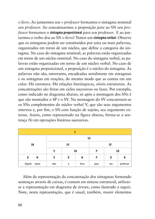 92
o livro. Ao juntarmos seu + professor formamos o sintagma nominal
seu professor. Ao concatenarmos a preposição para ao SN seu pro-
fessor formamos o sintagma preposicional para seu professor. E ao jun-
tarmos o verbo deu ao SN o livro? Temos um sintagma verbal. Observe
que os sintagmas podem ser constituídos por uma ou mais palavras,
organizadas em torno de um núcleo, que define a categoria do sin-
tagma. No caso do sintagma nominal, as palavras estão organizadas
em torno de um núcleo nominal. No caso do sintagma verbal, as pa-
lavras estão organizadas em torno de um núcleo verbal. No caso de
um sintagma preposicional, a preposição é o núcleo do sintagma. As
palavras não são, entretanto, encadeadas serialmente em sintagmas
e os sintagmas em orações, do mesmo modo que as contas em um
colar. Há estrutura. Há relações hierárquicas, níveis estruturais. As
concatenações são feitas em ciclos sucessivos ou fases. Por exemplo,
como indicado no diagrama abaixo, só após a montagem dos SNs é
que são montados o SP e o SV. Na montagem do SV concatenam-se
os SNs complementos do núcleo verbal V, que são seus argumentos
internos e, por fim, o SN com função de sujeito, seu argumento ex-
terno. Assim, como representado na figura abaixo, forma-se a sen-
tença (S) em operações binárias sucessivas.
S
SN
SV
SV SP
V SN P SN
D N V D N P D N
Aquele aluno deu o livro para seu professor
Além da representação da concatenação dos sintagmas formando
sentenças através de caixas, é comum em sintaxe estrutural, utilizar-
se a representação em diagrama de árvore, como ilustrado a seguir.
Note, nesta representação, que é usual, também, reunir elementos
 