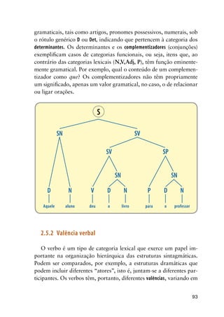 93
gramaticais, tais como artigos, pronomes possessivos, numerais, sob
o rótulo genérico D ou Det, indicando que pertencem à categoria dos
determinantes. Os determinantes e os complementizadores (conjunções)
exemplificam casos de categorias funcionais, ou seja, itens que, ao
contrário das categorias lexicais (N,V,Adj, P), têm função eminente-
mente gramatical. Por exemplo, qual o conteúdo de um complemen-
tizador como que? Os complementizadores não têm propriamente
um significado, apenas um valor gramatical, no caso, o de relacionar
ou ligar orações.
S
	 Aquele	 aluno	 deu	 o	 livro	 para	 o	 professor
	SN	SV
	SV	SP
	SN	SN
	D	 N	V	D	 N	 P	D	 N
2.5.2	Valência verbal
O verbo é um tipo de categoria lexical que exerce um papel im-
portante na organização hierárquica das estruturas sintagmáticas.
Podem ser comparados, por exemplo, a estruturas dramáticas que
podem incluir diferentes “atores”, isto é, juntam-se a diferentes par-
ticipantes. Os verbos têm, portanto, diferentes valências, variando em
 