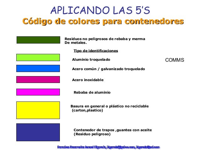 Manual del instructor 5´s Master Lean