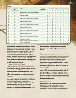 122
pronunciación de unas pocas palabras, sencillos gestos, y
algunas veces una pizca de exóticos materiales, estos
componentes son una mínima parte del conjuro, y apenas
insinúan la experiencia necesaria alcanzada a través de
años de aprendizaje e incontables años de estudio.
Los magos viven y mueren por sus conjuros. Todo lo
demás es secundario. Aprenden nuevos conjuros a medida
que experimentan y crecen en experiencia. También
pueden aprender gracias a otros magos, de antiguos libros
o inscripciones, y de antiguas criaturas (como las feéricas)
que están impregnadas de magia.
La Atracción del Saber
La vida del mago raramente es mundana. Lo más cerca
que un mago está de la vida ordinaria es cuando ejerce de
sabio o maestro de una biblioteca o universidad,
enseñando a otros los secretos del multiverso. Otros
magos venden sus servicios como adivinos, sirviendo en
fuerzas militares o llevando una vida de delincuencia o
dominación.
Pero la atracción del conocimiento y del poder
llama incluso a los magos menos audaces a abandonar la
seguridad de sus bibliotecas y laboratorios para
aventurarse a ciudades perdidas y derruidas ruinas. La
mayoría de los magos creen que sus antecesores,
provenientes de antiguas civilizaciones, conocían secretos
de la magia que han estado perdidos durante eras, y que
descubriendo esos secretos revelarán el camino a un
poder mayor que cualquier magia conocida en la era
presente.
Creando un Mago
Crear un personaje mago requiere un trasfondo dominado
por al menos un evento extraordinario. ¿Cómo tuvo tu
personaje su primer contacto con la magia?¿Cómo
descubriste que tenías el talento para ella?¿Tienes un
talento natural, o lo conseguiste simplemente a través de
estudiar mucho y de la incesante práctica?¿Encontraste a
una criatura mágica o un tomo antiguo que te enseñó las
bases de la magia?
¿Qué fue lo que te sacó de la vida de estudio?¿Tu
primer bocado de conocimiento mágico te dejó ávido de
más?¿Han llegado a ti los rumores de un lugar secreto
lleno de conocimientos que todavía no ha sido saqueado
por ningún otro mago?Quizás simplemente estás ansioso
por poner a prueba tus habilidades mágicas recientemente
dominadas frente al peligro.
Creación Rápida
Puedes crear un mago rápidamente siguiendo estas
sugerencias. Primero, asigna tu puntuación de
característica más alta a Inteligencia, seguida de
Constitución o Destreza. Segundo, elige el trasfondo de
 