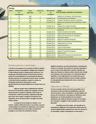 133
Entrenamiento y Ascetismo
A través de los paisajes de los mundos de D&D se atisban
pequeños claustros amurallados, refugios ante el flujo de
la vida ordinaria donde el tiempo parece detenerse. Los
monjes que allí habitan buscan la perfección personal a
través de la contemplación y el entrenamiento riguroso.
Muchos entraron en el monasterio siendo niños, enviados
a vivir allí al morir sus padres, cuando la comida era
demasiado escasa para mantenerlos o como
agradecimiento por la generosidad de los monjes hacia sus
familias.
Algunos monjes viven completamente aislados
del resto de la población, alejados de cualquier cosa que
pueda impedir su progreso espiritual. Otros viven en
reclusión por motivos personales, saliendo de ella sólo
para servir como espías o asesinos al servicio de sus
superiores, de un mecenas noble o de algún otro poder
mortal o divino.
La mayoría de los monjes no rehúyen a sus
vecinos, realizan visitas frecuentes a los pueblos cercanos
e intercambian sus servicios por alimentos y otros bienes.
Al ser versátiles guerreros, los monjes normalmente
protegen a sus vecinos de monstruos y tiranos.
Para un monje, convertirse en aventurero
significa abandonar una vida estructurada y comunal para
volverse un nómada. Esta puede ser una dura transición y
pocos monjes están dispuestos a hacerla. Aquellos que
dejan sus claustros se toman su labor muy en serio, viendo
sus aventuras como una prueba a su crecimiento físico y
espiritual. Como regla general, los monjes tienen poco
interés en la riqueza material y buscan realizar misiones
de más grandeza que simplemente matar monstruos y
buscar tesoros.
Creando un Monje
Al crear tu monje, piensa acerca de su conexión con el
monasterio donde aprendió sus habilidades y pasó sus
años formativos. ¿Eras un huérfano o un niño dejado a las
puertas del monasterio?, ¿tus padres te ofrecieron como
gratitud por un servicio prestado por los monjes?,
¿adoptaste este estilo de vida para escapar de un crimen
que cometiste?, ¿elegiste la vida monástica por decisión
personal?
Considera por qué te fuiste. ¿El cabecilla de tu
monasterio te eligió para una importante misión lejos del
claustro?Quizás fuiste expulsado por violar las normas de
tu comunidad. ¿Dejar el monasterio te causa pesar o
 