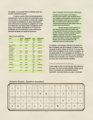 159
sea delgado. Un personaje fuerte y resistente puede que
sea alto o simplemente grueso.
Si quieres, puedes lanzar un dado para generar
aleatoriamente el peso y la altura de tu personaje en base
a la tabla Altura y Peso Aleatorios. La tirada que consigas
en la columna del Modificador de Altura determinará la
altura adicional de un personaje (en pulgadas) por encima
de la altura base. Ese mismo número multiplicado por la
tirada o por el número especificado en la columna del
Modificador de Peso determinará el peso adicional del
personaje (en libras) por encima del peso base.
Altura y Peso Aleatorios
Raza Altura
base
Modificador
de altura
Peso
base
Modificador
de peso
Humano 4’8” +2d10 110
lb.
x (2d4) lb.
Enano de las
colinas
3’8” +2d4 115
lb.
x (2d6) lb.
Enano de la
montañas
4’ +2d4 130
lb.
x (2d6) lb.
Alto elfo 4’6” +2d10 90 lb. x (2d6) lb.
Elfo de los
bosques
4’6” +2d10 100
lb.
x (2d6) lb.
Elfo drow 4’5” +2d6 75 lb. x (1d6) lb.
Mediano 2’7” +2d4 35 lb. x 1 lb.
Dracónido 5’6” +2d8 175
lb.
x (2d6) lb.
Gnomo 2’11” +2d4 35 lb. x 1 lb.
Semielfo 4’9” +2d8 110
lb.
x (2d4) lb.
Semiorco 4’10” +2d10 140
lb.
x (2d6) lb.
Tiflin 4’9” +2d8 110
lb.
x (2d4) lb.
Por ejemplo, como humana, Tika tiene una altura de 4
pies y 8 pulgadas más 2d10 pulgadas. Su jugador lanza
una tirada de 2d10 y obtiene un total de 12, así que Tika
mide 5 pies y 8 pulgadas de alto. Entonces el jugador usa
esa misma tirada de 12 y lo multiplica por 2d4 libras. Su
tirada de 2d4 es 3, así que Tika tiene un peso adicional de
36 libras (12 x 3) sumado a sus 110 libras de peso base,
por lo que tiene un peso total de 146 libras.
Otras Características Físicas
Puedes elegir la edad y el color del pelo, ojos y piel de tu
personaje. Para darle un toque distintivo, quizás quieras
darle a tu personaje una característica inusual o
memorable, como una cicatriz, una cojera o un tatuaje.
TIKA Y ARTEMIS: DETALLES DEL PERSONAJE
Considera como los nombres Tika Waylan y
Artermis Entreri separan a estos personajes uno de
otro y reflejan sus personalidades. Tika es una mujer
joven determinada a probar que ya no es ninguna
niña, y su nombre la hace sonar joven y normal.
Artemis Entreri viene de una tierra exótica y lleva un
nombre mucho más misterioso.
Tika tiene diecinueve años al inicio de su
vida como aventurera y tiene pelo castaño, ojos
verdes, piel clara con pecas, y un lunar en su cadera
derecha. Artemis es un hombre pequeño, compacto,
delgado y musculoso. Tiene unas facciones
anguladas y pómulos prominentes, y siempre parece
que necesite afeitarse. Su pelo negro azabache es
frondoso, pero sus ojos son grises y sin vida -
delatando el vacío de su vida y su alma.
 