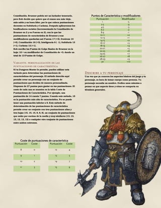 16
Constitución. Bruenor podría ser un luchador temerario,
pero Bob decide que quiere que el enano sea más viejo,
más sabio y un buen líder, por lo que coloca puntuaciones
decentes en Sabiduría y Carisma. Después aplicaremos los
bonificadores raciales (incrementando la Constitución de
Bruenor en 2 y su Fuerza en 2), con lo que las
puntuaciones de característica de Bruenor y sus
modificadores quedarían así: Fuerza 17 (+3), Destreza 10
(+0), Constitución 16 (+3), Inteligencia 8 ( 1), Sabiduría 13
(+1), Carisma 12 (+1).
Bob escribe los Puntos de Golpe finales de Bruenor en la
hoja: 10 + su modificador de Constitución de +3, dando un
total de 13 Puntos de Golpe.
Variante: personalización de las
puntuaciones de característica
Si tu Dungeon Master lo permite, puedes utilizar esta
variante para determinar las puntuaciones de
características del personaje. El método descrito aquí
permite crear un personaje con un conjunto de
puntuaciones que decides de manera personalizada.
Dispones de 27 puntos para gastar en tus puntuaciones. El
coste de cada una se muestra en la tabla Coste de
Puntuaciones de Característica. Por ejemplo, una
puntuación de 14 cuesta 7 puntos. Usando este método, 15
es la puntuación más alta de característica. No se puede
tener una puntuación inferior a 8. Este método de
determinación de las puntuaciones de característica
permite crear un conjunto con tres puntuaciones altas y
tres bajas (15, 15, 15, 8, 8, 8), un conjunto de puntuaciones
que están por encima de la media y muy similares (13, 13,
13, 12, 12, 12) o cualquier otro conjunto de puntuaciones
entre ambos extremos.
Puntos de Característica y modificadores
Puntuación Modificador
1 -5
2-3 -4
4-5 -3
6-7 -2
8-9 -1
10-11 +0
12-13 +1
14-15 +2
16-17 +3
18-19 +4
20-21 +5
22-23 +6
24-25 +7
26-27 +8
28-29 +9
30 +10
Describe a tu personaje
Una vez que ya conoces los aspectos básicos del juego y tu
personaje, es hora de tomar cuerpo como persona. Tu
personaje necesita un nombre. Dedica unos minutos a
pensar en que aspecto tiene y cómo se comporta en
términos generales.
Coste de puntuaciones de característica
Puntuación Coste Puntuación Coste
8 0 12 4
9 1 13 5
10 2 14 7
11 3 15 9
 