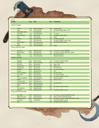 191
Armas
Nombre Coste Daño Peso Propiedades
Armas c/c simples
Bastón 2 pp 1d6 contundente 4 lb. Versátil (1d8)
Daga 2 po 1d4 perforante 1 lb. Arrojadiza (20/60), ligera, sutil
Golpe desarmado — 1 contundente — —
Gran clava 2 pp 1d8 contundente 10 lb. A 2 manos
Hacha de mano 5 po 1d6 cortante 2 lb. Arrojadiza (20/60), ligera
Hoz 1 po 1d4 cortante 2 lb. Ligera
Jabalina 5 pp 1d6 perforante 2 lb. Arrojadiza (30/120)
Lanza 1 po 1d6 perforante 3 lb. Arrojadiza (20/60), versátil (1d8)
Martillo ligero 2 po 1d4 contundente 2 lb. Arrojadiza (20/60), ligera
Maza 5 po 1d6 contundente 4 lb. —
Clava 1 pp 1d4 contundente 2 lb. Ligera
Armas a distancia simples
Arco corto 25 po 1d6 perforante 2 lb. A 2 manos, munición (80/320)
Ballesta ligera 25 po 1d8 perforante 5 lb. A 2 manos, munición (80/320), recarga
Dardo 5 pc 1d4 perforante ¼ lb. Arrojadiza (20/60)
Honda 1 pp 1d4 contundente — Munición (30/120)
Armas c/c marciales
Alabarda 20 po 1d10 cortante 6 lb. A 2 manos, alcance, pesada
Atarraga 10 po 2d6 contundente 10 lb A 2 manos, pesada
Cimitarra 25 po 1d6 cortante 3 lb. Ligera, sutil
Espada corta 10 po 1d6 cortante 2 lb. Ligera, sutil
Espada larga 15 po 1d8 cortante 3 lb. Versátil (1d10)
Espadón 50 po 2d6 cortante 6 lb. A 2 manos, pesada
Estoque 25 po 1d8 perforante 2 lb. Sutil
Hacha de batalla 10 po 1d8 cortante 4 lb. Versátil (1d10)
Gran hacha 30 po 1d12 cortante 7 lb. A 2 manos, pesada
Guja 20 po 1d10 cortante 6 lb. A 2 manos, alcance, pesada
Lanza de caballería 10 po 1d12 perforante 6 lb. Alcance, especial
Látigo 2 po 1d4 cortante 3 lb. Alcance, sutil
Lucero del alba 15 po 1d8 perforante 4 lb. —
Martillo de guerra 15 po 1d8 contundente 2 lb. Versátil (1d10)
Mayal 10 po 1d8 contundente 2 lb. —
Pica 5 po 1d10 perforante 18 lb. A 2 manos, alcance, pesada
Pica de guerra 5 po 1d8 perforante 2 lb. —
Tridente 5 po 1d6 perforante 4 lb. Arrojadiza (20/60), versátil
Armas a distancia marciales
Arco largo 50 po 1d8 perforante 2 lb. A 2 manos, munición (150/600), pesada
Ballesta de mano 75 po 1d6 perforante 3 lb. Ligera, munición (30/120) recarga
Ballesta pesada 50 po 1d10 perforante 18 lb. A 2 manos, munición (100/400), pesada, recarga
Cerbatana 10 po 1 perforante 1 lb. Munición(25/100), recarga
Red 1 po — 3 lb. Arrojadiza (5/15), especial
 