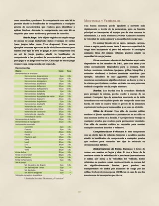 197
crear remedios y pociones. La competencia con este kit te
permite añadir tu bonificador de competencia a cualquier
prueba de característica que realices para identificar o
aplicar hierbas. Además, la competencia con este kit es
requisito para crear antídotos y pociones de curación.
Set de Juego. Este objeto engloba un amplio rango
de piezas de juego incluyendo dados y barajas de cartas
(para juegos tales como Tres dragones). Unos pocos
ejemplos comunes aparecen en la tabla Herramientas pero
existen otro tipo de sets de juego. Si eres competente con
un set de juego puedes añadir tu bonificador de
competencia a las pruebas de característica que realices
para jugar a un juego con este set. Cada tipo de setde juego
requiere una competencia por separado.
Herramientas
Objeto Coste Peso
Herramientas de artesano
Herramientas de carpintero 8 po 6 lb.
Herramientas de cartógrafo 15 po 6 lb.
Herramientas de zapatero 5 po 5 lb.
Herramientas de alfarero 10 po 3 lb.
Herramientas de herrero 20 po 8 lb.
Herramientas de hojalatero 50 po 10 lb.
Herramientas de tejedor 1 po 5 lb.
Herramientas de tallista 1 po 5 lb.
Herramientas de soplador de vidrio 30 po 5 lb.
Herramientas de joyero 25 po 2 lb.
Herramientas de peletero 5 po 5 lb.
Herramientas de albañil 10 po 8 lb.
Materiales de pintor 10 po 5 lb.
Materiales alquímicos 50 po 8 lb.
Materiales de cervecería 20 po 9 lb.
Materiales de caligrafía 10 po 5 lb.
Utensilios de cocina 1 po 8 lb.
Herramientas de ladrón 25 po 1 lb.
Herramientas de navegación 25 po 2 lb.
Instrumentos musicales
Caramillo 2 po 1 lb.
Cuerno 3 po 2 lb.
Dulcimer 25 po 10 lb.
Flauta 2 po 1 lb.
Flauta de pan 12 po 2 lb.
Gaita 30 po 6 lb.
Laúd 35 po 2 lb.
Lira 30 po 2 lb.
Tambor 6 po 3 lb.
Viola 30 po 1 lb.
Kit de disfraz 25 po 3 lb.
Kit de envenenador 50 po 2 lb.
Kit de falsificación 15 po 5 lb.
Kit de herboristería 5 po 3 lb.
Set de juego
Set de ajedrez de dragón 1 po ½ lb.
Set de baraja de cartas 5 pp —
Set de dados 1 pp —
Set de tres dragones 1 po —
Vehículos terrestres o acuáticos * *
Monturas y Vehículos
Una buena montura puede ayudarte a moverte más
rápidamente a través de la naturaleza, pero su función
principal es transportar el equipo que de otra manera te
ralentizaría. La tabla Monturas y Otros Animales muestra
la velocidad de cada animal y la capacidad de carga base.
Un animal tirando de un carro, carruaje, carroza,
trineo o vagón puede mover hasta 5 veces su capacidad de
carga base incluyendo el peso del vehículo. Si múltiples
animales tiran del mismo vehículo pueden añadir su
capacidad de carga juntas.
Otras monturas, además de las listadas aquí, están
disponibles en los mundos de D&D, pero son raras y no
están normalmente disponibles para la compra. Esto
incluye monturas voladoras (pegasos, grifos, hipogrifos y
animales similares) e incluso monturas acuáticas (por
ejemplo, caballitos de mar gigantes). Adquirir tales
monturas normalmente significa obtener un huevo y criar a
la criatura por ti mismo, realizar un trato con una poderosa
entidad o negociar con la propia montura.
Bardas. Las bardas son la armadura diseñada
para proteger la cabeza, pecho, cuello y cuerpo de un
animal. Cualquier tipo de armadura mostrada en la tabla
Armaduras en este capítulo puede ser comprada como una
barda. El coste es cuatro veces el precio de la armadura
equivalente hecha para humanoides y su peso es el doble.
Sillas de M ontar. Una silla de montar militar
sostiene al jinete ayudándole a permanecer en su silla en
una montura activa en la batalla. Te proporciona ventaja en
cualquier prueba que realices para permanecer montado.
Una silla de montar exótica es requisito para montar
cualquier montura acuática o voladora.
Competencia con V ehículos. Si eres competente
con un cierto tipo de vehículo terrestre o acuático puedes
añadir tu bonificador de competencia a cualquier prueba
que realices para controlar ese tipo de vehículo en
circunstancias difíciles.
Embarcaciones de Remo. Barcazas y botes de
remos son usados en lagos y ríos. Si van a favor de la
corriente añade la velocidad de la corriente (normalmente
3 millas por hora) a la velocidad del vehículo. Estos
vehículos no pueden remar contracorriente en cursos del
río significativamente fuertes, pero pueden ser
transportados río arriba por animales de carga por las
orillas. Un bote de remos pesa 100 libras en caso de que los
aventureros lo transporten por tierra.
 