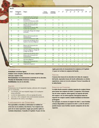 68
Competencias
Armadura: armadura ligera.
Armas: armas simples, ballesta de mano, espada larga,
esto-que, espada corta.
Herramientas: tres instrumentos musicales de tu elección.
Tiradas de Salvación: Destreza, Carisma.
Habilidades: tres de tu elección.
Equipo
Comienzas con el siguiente equipo, además del otorgado
por tu trasfondo:
 un estoque, (b) una espada larga o (c) cualquier
arma sencilla.
 un kit de diplomático o (b) un equipo de actor.
 una lira o (b) cualquier otro instrumento musical.
 Armadura de cuero y una daga.
Lanzamiento de Conjuros
Has aprendido a descifrar y reformular la realidad en
armo-nía con tu música y tus deseos. Tus conjuros son
parte de tu vasto repertorio, magia que puedes aplicar a
variadas situaciones. Consulta el Capítulo 10 para ver las
reglas generales de lanzamiento de conjuros y el Capítulo
11 para ver la lista de conjuros del bardo.
Trucos
Conoces dos trucos de tu elección de la lista de conjuros
del bardo. Aprendes trucos de bardo adicionales en niveles
superiores, como se ve en la columna Trucos Conocidos de
la tabla Bardo.
Espacios de Conjuro
La tabla Bardo muestra cuántos espacios de conjuro tienes
para lanzar tus conjuros de nivel 1 y superior. Para lanzar
uno de estos conjuros, debes gastar un espacio del nivel
del conjuro o de un nivel superior. Recuperas todos los
espacios de conjuro usados cuando terminas un descanso
prolongado.
Por ejemplo, si conoces el conjuro de nivel 1, curar heridas
y tienes disponibles un espacio de nivel 1 y otro de nivel 2,
puedes lanzar curar heridas usando cualquiera de los dos
espacios.
 