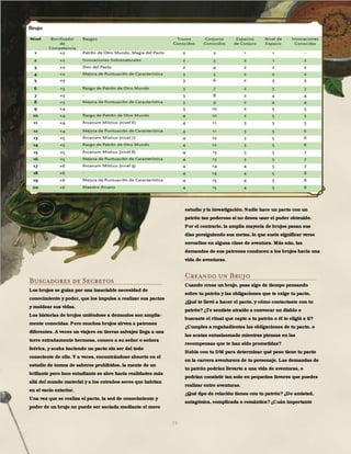73
Buscadores de Secretos
Los brujos se guían por una insaciable necesidad de
conocimiento y poder, que los impulsa a realizar sus pactos
y moldear sus vidas.
Las historias de brujos uniéndose a demonios son amplia-
mente conocidas. Pero muchos brujos sirven a patrones
diferentes. A veces un viajero en tierras salvajes llega a una
torre extrañamente hermosa, conoce a su señor o señora
feérica, y acaba haciendo un pacto sin ser del todo
consciente de ello. Y a veces, encontrándose absorto en el
estudio de tomos de saberes prohibidos, la mente de un
brillante pero loco estudiante se abre hacia realidades más
allá del mundo material y a los extraños seres que habitan
en el vacío exterior.
Una vez que se realiza el pacto, la sed de conocimiento y
poder de un brujo no puede ser saciada mediante el mero
estudio y la investigación. Nadie hace un pacto con un
patrón tan poderoso si no desea usar el poder obtenido.
Por el contrario, la amplia mayoría de brujos pasan sus
días persiguiendo sus metas, lo que suele significar verse
envueltos en alguna clase de aventura. Más aún, las
demandas de sus patrones conducen a los brujos hacia una
vida de aventuras.
Creando un Brujo
Cuando creas un brujo, pasa algo de tiempo pensando
sobre tu patrón y las obligaciones que te exige tu pacto.
¿Qué te llevó a hacer el pacto, y cómo contactaste con tu
patrón?¿Te sentiste atraído a convocar un diablo o
buscaste el ritual que capte a tu patrón o él te eligió a ti?
¿Cumples a regañadientes las obligaciones de tu pacto, o
las acatas entusiasmado mientras piensas en las
recompensas que te han sido prometidas?
Habla con tu DM para determinar qué peso tiene tu pacto
en la carrera aventurera de tu personaje. Las demandas de
tu patrón podrían llevarte a una vida de aventuras, o
podrían consistir tan solo en pequeños favores que puedes
realizar entre aventuras.
¿Qué tipo de relación tienes con tu patrón?¿De amistad,
antagónica, complicada o romántica?¿Cuán importante
 