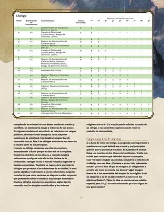 83
cumpliendo la voluntad de sus dioses mediante oración y
sacrificio, no mediante la magia y la fuerza de sus armas.
En algunas ciudades el sacerdocio se relaciona con cargos
políticos, sirviendo como trampolín hacia mayores
posiciones de autoridad y sin implicar ningún tipo de
comunión con un dios. Los clérigos auténticos son raros en
la mayor parte de las jerarquías.
Cuando un clérigo comienza una vida de aventura,
normalmente lo hace porque su dios así se lo requiere.
Seguir los objetivos de los dioses, a menudo implica
enfrentarse a peligros más allá de los límites de la
civilización, castigar el mal o buscar reliquias sagradas en
tumbas ancestrales. También se espera de la mayoría de
clérigos que protejan a los adoradores de su deidad, lo cual
puede significar enfrentarse a orcos enfurecidos, negociar
tratados de paz entre naciones en disputa o sellar un portal
que permitiría entrar al mundo a un príncipe demoníaco.
Muchos clérigos aventureros mantienen algún tipo de
conexión con los templos establecidos y las órdenes
religiosas de su fe. Un templo puede solicitar la ayuda de
un clérigo, o un sacerdote supremo puede estar en
posición de demandarla.
Creando Un Clérigo
A la hora de crear un clérigo, la pregunta más importante a
considerar es a qué deidad vas a servir y qué principios
quieres que tu personaje encarne. El Apéndice B incluye
listas con muchos de los dioses del multiverso. Habla con
tu DM para conocer qué deidades hay en tu campaña.
Una vez hayas elegido una deidad, considera la relación de
tu clérigo con ese dios. ¿Entraste a su servicio voluntaria-
mente?¿O es el dios el que te escogió a ti, obligándote a
servirle sin tener en cuenta tus deseos?¿Qué imagen
tienen de ti los sacerdotes del templo de tu religión: la de
un campeón o la de un alborotador?¿Cuáles son tus
objetivos finales?¿Tiene tu dios en mente alguna misión
especial para ti?¿O te estás esforzando para ser digno de
una gran misión?
 