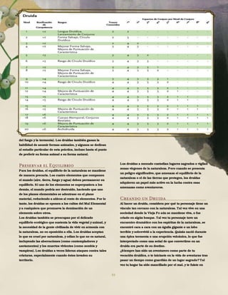 93
del fuego y la tormenta). Los druidas también ganan la
habilidad de asumir formas animales, y algunos se dedican
al estudio particular de esta práctica, incluso hasta el punto
de preferir su forma animal a su forma natural.
Preservar el Equilibrio
Para los druidas, el equilibrio de la naturaleza se mantiene
de manera precaria. Los cuatro elementos que componen
el mundo (aire, tierra, fuego y agua) deben permanecer en
equilibrio. Si uno de los elementos se superpusiera a los
demás, el mundo podría ser destruido, haciendo que uno
de los planos elementales se adentrase en el plano
material, reduciendo a añicos al resto de elementos. Por lo
tanto, los druidas se oponen a los cultos del Mal Elemental
y a cualquiera que promueva la dominación de un
elemento sobre otros.
Los druidas también se preocupan por el delicado
equilibrio ecológico que sustenta la vida vegetal y animal, y
la necesidad de la gente civilizada de vivir en armonía con
la naturaleza, no en oposición a ella. Los druidas aceptan
lo que es cruel por naturaleza, y odian lo que no es natural,
incluyendo las aberraciones (como contempladores y
azotamentes) y los muertos vivientes (como zombis y
vampiros). Los druidas a veces lideran ataques contra tales
criaturas, especialmente cuando éstos invaden su
territorio.
Los druidas a menudo custodian lugares sagrados o vigilan
zonas vírgenes de la naturaleza. Pero cuando se presenta
un peligro significativo, que amenaza el equilibrio de la
naturaleza o el de las tierras que protegen, los druidas
adquieren un papel más activo en la lucha contra esas
amenazas como aventureros.
Creando un Druida
Al hacer un druida, considera por qué tu personaje tiene un
vínculo tan cercano con la naturaleza. Tal vez vive en una
sociedad donde la Vieja Fe aún se mantiene viva, o fue
criado en algún bosque. Tal vez tu personaje tuvo un
encuentro dramático con los espíritus de la naturaleza, se
encontró cara a cara con un águila gigante o un lobo
terrible y sobrevivió a la experiencia. Quizás nació durante
una épica tormenta o una erupción volcánica, lo que fue
interpretado como una señal de que convertirse en un
druida era parte de su destino.
¿Siempre has sido un aventurero como parte de tu
vocación druídica, o te iniciaste en la vida de aventuras tras
pasar un tiempo como guardián de un lugar sagrado?Tal
vez tu hogar ha sido mancillado por el mal, y te fuiste en
 