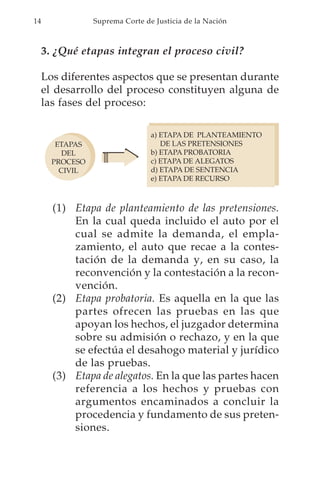 14               Suprema Corte de Justicia de la Nación



     3. ¿Qué etapas integran el proceso civil?

     Los diferentes aspectos que se presentan durante
     el desarrollo del proceso constituyen alguna de
     las fases del proceso:

                                 a) ETAPA DE PLANTEAMIENTO
        ETAPAS                      DE LAS PRETENSIONES
          DEL                    b) ETAPA PROBATORIA
       PROCESO                   c) ETAPA DE ALEGATOS
         CIVIL                   d) ETAPA DE SENTENCIA
                                 e) ETAPA DE RECURSO



       (1) Etapa de planteamiento de las pretensiones.
           En la cual queda incluido el auto por el
           cual se admite la demanda, el empla-
           zamiento, el auto que recae a la contes-
           tación de la demanda y, en su caso, la
           reconvención y la contestación a la recon-
           vención.
       (2) Etapa probatoria. Es aquella en la que las
           partes ofrecen las pruebas en las que
           apoyan los hechos, el juzgador determina
           sobre su admisión o rechazo, y en la que
           se efectúa el desahogo material y jurídico
           de las pruebas.
       (3) Etapa de alegatos. En la que las partes hacen
           referencia a los hechos y pruebas con
           argumentos encaminados a concluir la
           procedencia y fundamento de sus preten-
           siones.
 