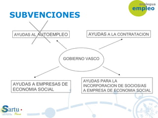 SUBVENCIONES
GOBIERNO VASCO
AYUDAS AL AUTOEMPLEO AYUDAS A LA CONTRATACION
AYUDAS A EMPRESAS DE
ECONOMIA SOCIAL
AYUDAS PARA LA
INCORPORACION DE SOCIOS/AS
A EMPRESA DE ECONOMIA SOCIAL
 