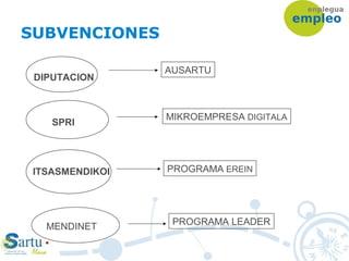 SUBVENCIONES
DIPUTACION
AUSARTU
SPRI
MIKROEMPRESA DIGITALA
ITSASMENDIKOI PROGRAMA EREIN
MENDINET PROGRAMA LEADER
 