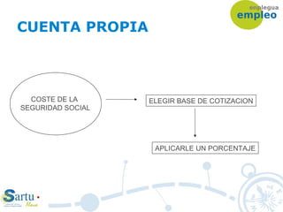 CUENTA PROPIA
COSTE DE LA
SEGURIDAD SOCIAL
ELEGIR BASE DE COTIZACION
APLICARLE UN PORCENTAJE
 