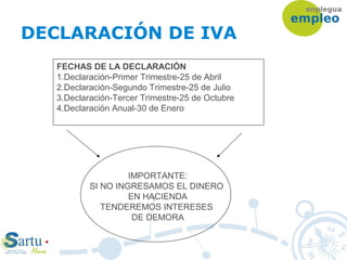 DECLARACIÓN DE IVA
FECHAS DE LA DECLARACIÓN
1.Declaración-Primer Trimestre-25 de Abril
2.Declaración-Segundo Trimestre-25 de Julio
3.Declaración-Tercer Trimestre-25 de Octubre
4.Declaración Anual-30 de Enero
IMPORTANTE:
SI NO INGRESAMOS EL DINERO
EN HACIENDA
TENDEREMOS INTERESES
DE DEMORA
 