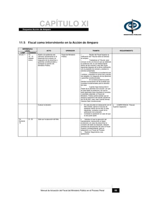 CAPÍTULO XIEsquema Acción de Amparo
Manual de Actuación del Fiscal del Ministerio Público en el Proceso Penal 99
11.5 Fiscal como interviniente en la Acción de Amparo
REFERENCIA
LEGAL
LOMP LOASDGC
ACTO OPERADOR TRAMITE REQUERIMIENTO
34 ord. 1 13,
14 , 15
(Aparte
único)
Asistir a la audiencia oral,
intervenir activamente en el
desarrollo de la misma, en
resguardo de los derechos y
garantías constitucionales y
consignar la opinión del
Ministerio Público.
Fiscal del Ministerio
Público.
o Recibir del Fiscal Superior la
notificación del Tribunal sobre la solicitud
de amparo.
o Trasladarse al Tribunal, para
conocer el día y la hora en que se celebrará
la audiencia oral, la cual deberá fijarse
dentro de las noventa y seis (96) horas
siguientes después de la última notificación,
con el propósito de conocer y analizar la
solicitud presentada.
o Comparecer a la audiencia oral
y pública; y expresar en forma oral y escrita
sus alegatos, en resguardo de los derechos
y garantías constitucionales.
o En la misma audiencia podrá
solicitar la evacuación de las pruebas que
considere fundamentales para la decisión
del caso.
o Cuando haya transcurrido 6
meses de la admisión de la acción, sin que
se haya fijado la audiencia y sin que la
parte agraviada haya impulsado el proceso
o solicitado celeridad, el Fiscal del
Ministerio Público podrá solicitar que se
declare el abandono del trámite (sentencia
del 30-06-2001 caso José Vicente Arenas
Cáceres Sala Constitucional)
Evaluar la decisión. o En caso de estar en desacuerdo con el
fallo emitido, ejercer el recurso de
apelación dentro de los tres (3) días
siguientes, contados a partir de la
publicación de la decisión.
o Contestar la apelación en caso de que
la otra parte apele.
• COMPETENCIA: Tribunal
Superior respectivo
34,
Numeral
14
31, 35 Velar por la ejecución del fallo. • Solicitar al Juez la ejecución del
mandamiento, transcurrido un lapso
prudencial y en caso de presumirse la
comisión del delito de desacato, deberán
remitirse las actuaciones del caso al Fiscal
Superior correspondiente, para su
asignación a un Fiscal de Proceso.
• Realizar Seguimiento a las
apelaciones
 