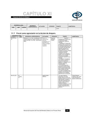 CAPÍTULO XIEsquema Acción de Amparo
Manual de Actuación del Fiscal del Ministerio Público en el Proceso Penal 101
REFERENCIA LEGAL
CRBV LOMP LOASDGC
REFERENCIA
JURISPRUDENCIAL
ACTUACION OPERADOR TRAMITE COMPETENCIA
Fiscal.
11.7 Fiscal como agraviante en la Acción de Amparo.
REFERENCIA LEGAL
LOASDGC LOMP
REFERENCIA JURISPRUDENCIAL ACTUACION OPERADOR TRAMITE COMPETENCIA
Arts. 23, 24 y
26.
Sentencia de la Sala Constitucional del
Tribunal Supremo de Justicia, de fecha 1 de
febrero de 2000, en el caso: “José Amando
Mejía”.
Asistir a la
audiencia oral,
intervenir
activamente en el
desarrollo de la
misma y consignar
el informe
respectivo.
Fiscal del
Ministerio
Público
- - Recibir la
notificación del Tribunal sobre
la solicitud de amparo
constitucional y darse por
notificado.
- Trasladarse al Tribunal para
conocer el día y la hora en que
se celebrará la audiencia oral,
la cual deberá fijarse dentro de
las noventa y seis (96) horas
siguientes después de la
última notificación, con el
propósito de conocer y analizar
la solicitud presentada.
- Redactar el informe
contentivo de sus alegatos y
solicitar, de ser necesario, la
evacuación de pruebas,
consignando aquellas de que
disponga.
- Comparecer a la audiencia
oral y pública y expresar en
forma oral y escrita sus
alegatos, en resguardo de los
derechos y garantías
constitucionales.
- En la misma audiencia
promoverá pruebas y podrá
solicitar la evacuación de las
que considere fundamentales
para la decisión del caso.
- En caso de inasistencia a la
audiencia, se entenderá como
aceptación de los alegatos
esgrimidos por el accionante.
Arts. 32 y 35. 34
numeral
14
Apelar del fallo
definitivo.
- En caso de estar en
desacuerdo con el fallo
emitido, ejercer el recurso de
apelación dentro de los tres (3)
días siguientes, contados a
partir de la publicación de la
decisión, ante el Tribunal
Superior respectivo.
Contestar la apelación en caso
de que la otra parte apele.
Realizar Seguimiento de la
apelación
Tribunal Superior
respectivo (Ver: Fiscal
como accionante en
amparo constitucional).
 