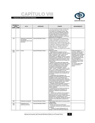 CAPÍTULO VIIIEsquema del Procedimiento Ordinario
Manual de Actuación del Fiscal del Ministerio Público en el Proceso Penal 75
REFERENCIA
LEGAL
COPP LOMP
ACTO OPERADOR TRAMITE REQUERIMIENTO
o en caso de defensor privado, siempre que
esté juramentado ante el juez de control.
Si es citado por el Ministerio Público, debe
cumplir los mismas formalidades anteriores.
El Fiscal debe imponer de sus derechos al
Imputado. Realizar la Imputación Fiscal. Y
realizar las preguntas que sean necesarias y
pertinentes a la investigación.
130 Presenciar la declaración
del imputado
aprehendido ante el Juez
de control.
Fiscal del Ministerio Público Notificar al juez de control inmediatamente
cuando el aprehendido sea puesto a la orden
del Ministerio Público, para que este rinda
declaración ante el órgano jurisdiccional. Esta
se efectuará dentro de las 12 horas siguientes a
la notificación, pudiendo prorrogarse por un
tiempo igual, si el imputado lo solicita para
nombrar defensor. El Fiscal debe estar
presente, y realizar las preguntas que considere
necesarias.
326,
108-4
34-11° Acusar Fiscal del Ministerio Público Elaborar el escrito:
• Identificación del imputado (nombre y
apellido, cédula de identidad, dirección, fecha y
lugar de nacimiento, edad, nombre de los
padres, profesión u oficio, estado civil,
nacionalidad) y su defensor (nombre y apellido,
domicilio procesal o residencia), a los fines de
individualizar al sujeto de la acusación y para
que el órgano jurisdiccional los convoque a la
audiencia oral.
• Relación de los hechos de manera clara
(Debe ser redactado de forma sencilla y breve,
sin uso de calificaciones jurídicos), precisa
(circunscrita al hecho por el cual se esta
acusando) y circunstanciada (“¿quién?,
¿Qué?, ¿Cómo? ¿Cuándo? ¿Donde? y ¿Por
qué?”), con el objeto de determinar el hecho y
su relación con el imputado (s), lo cual
constituirá el tema único del proceso, salvo en
el caso de la ampliación de la acusación (art.
351 COPP).
• Fundamentos de la imputación, con
expresión de los elementos de convicción que
la motivan, es decir, que partiendo de la
declaración del imputado se debe realizar un
breve análisis de tales elementos vinculándolos
con la actuación del imputado. No se deben
realizar aún calificaciones jurídicas.
• Preceptos jurídicos aplicables. Subsumir el
hecho en la norma jurídica, con indicación
precisa del tipo delictivo (ley, artículo, ordinal,
aparte, parágrafo).
• Ofrecimiento de los medios de prueba con
indicación expresa de la necesidad y su
pertinencia, señalando expresamente el
articulado.
• Solicitud de la admisión de la acusación y
apertura al juicio oral, con el consecuente
enjuiciamiento del imputado. Puede requerirse
adicionalmente y motivadamente, que se
decreten o se mantengan medidas de coerción
personal. No se debe pedir la aplicación de
penas.
Antes de formalizar la
acusación, verificar que se
haya realizado la debida
imputación, que el imputado
rindió declaración provisto
de defensor y en caso de
que haya designado como
tal a un abogado de
confianza, que se hubiere
juramentado ante el Juez
de Control.
Ver Circular relacionada
con la acusación en
anexos.
326 Presentar la acusación Fiscal del Ministerio Público Ante la oficina distribuidora de causas penales
o alguacilazgo.
327
328
Preparación de la
audiencia preliminar.
Fiscal del Ministerio Público Estudiar el caso:
• Revisar las actuaciones efectuadas.
• Formularse cuestiones que pudiera plantear
la defensa.
• Preparar su propio planteamiento, por
ejemplo, a través de anotaciones sobre los
 