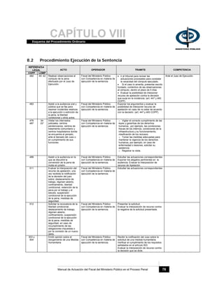 CAPÍTULO VIIIEsquema del Procedimiento Ordinario
Manual de Actuación del Fiscal del Ministerio Público en el Proceso Penal 78
8.2 Procedimiento Ejecución de la Sentencia
REFERENCIA
LEGAL
COPP LOMP
ACTO OPERADOR TRAMITE COMPETENCIA
482 40- 42 Realizar observaciones al
computo de la pena
efectuado por el Juez de
Ejecución.
Fiscal del Ministerio Público
con Competencia en materia de
ejecución de la sentencia
• Ir al tribunal para revisar las
actuaciones procesales para constatar
la veracidad del cómputo ejecutado.
• Si el caso lo amerita, presentar escrito
fundado, contentivo de las observaciones
al cómputo, dentro el plazo de 5 días.
• Evaluar la posibilidad de interponer
recurso de apelación contra la decisión
que surja en la incidencia. (art. 447 y 483
COPP)
Ante el Juez de Ejecución.
483 Asistir a la audiencia oral y
pública que se fije para
resolver incidentes relativos
a la ejecución o extinción de
la pena, la libertad
condicional u otros actos.
Fiscal del Ministerio Público
con Competencia en materia de
ejecución de la sentencia
Exponer los argumentos y evaluar la
posibilidad de interponer recurso de
apelación en caso de no estar de acuerdo
con la decisión. (art. 447 y 483 COPP).
479
487
34-
22°
Visitar los internados
judiciales, centros
penitenciarios, centros de
tratamiento comunitario y
centros hospitalarios donde
se encuentra el penado,
ante el llamado del Juez o
en cumplimiento de sus
funciones.
Fiscal del Ministerio Público
con Competencia en materia de
ejecución de la sentencia.
o Vigilar el correcto cumplimiento de las
leyes y garantías de los derechos
humanos, por ejemplo, las condiciones
físicas de los internos, condiciones de la
infraestructura y su funcionamiento,
clasificación de los reclusos.
o Tomar las medidas adecuadas para
mantener la vigencia de los derechos
humanos, por ejemplo, en caso de
enfermedad o lesiones, solicitar su
asistencia.
o Registrar la visita.
489 Asistir a la audiencia en la
que se discutirá la
conversión de la pena de
multa en prisión.
Fiscal del Ministerio Público
con Competencia en materia de
ejecución de la sentencia.
Estudiar las actuaciones correspondientes
Exponer los alegatos pertinentes en la
audiencia. Evaluar la interposición de
recurso de Apelación.
511 Evaluar la interposición del
recurso de apelación, una
vez recibida la notificación
de la decisión del juez
sobre: destacamento de
trabajo, régimen abierto,
confinamiento, libertad
condicional, redención de la
pena por el trabajo y el
estudio, suspensión
condicional de la ejecución
de la pena, medidas de
seguridad.
Fiscal del Ministerio Público
con Competencia en materia de
ejecución de la sentencia.
Estudiar las actuaciones correspondientes
512 Solicitar la revocatoria de la
libertad condicional,
destacamento de trabajo,
régimen abierto,
confinamiento, suspensión
condicional de la ejecución
de la pena, medidas de
seguridad, en caso de
incumplimiento de las
obligaciones impuestas o
por la comisión de un nuevo
delito.
Fiscal del Ministerio Público
con Competencia en materia de
ejecución de la sentencia.
Presentar la solicitud.
Evaluar la interposición de recurso contra
la negativa de la solicitud presentada.
503 y
504
Emitir opinión sobre el
otorgamiento de una Medida
Humanitaria
Fiscal del Ministerio Público
con Competencia en materia de
ejecución de la sentencia.
Recibir la notificación del Juez sobre la
solicitud de una medida humanitaria.
Verificar el cumplimiento de los requisitos
señalados en el artículo 503.
Evaluar la interposición de recurso contra
la decisión que se dicte.
 