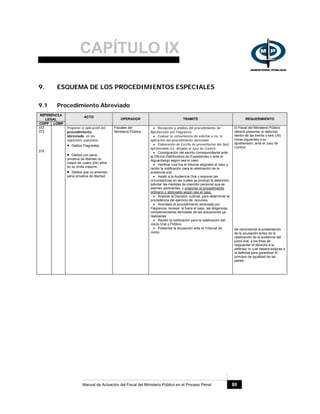 CAPÍTULO IX
Manual de Actuación del Fiscal del Ministerio Público en el Proceso Penal 80
9. ESQUEMA DE LOS PROCEDIMIENTOS ESPECIALES
9.1 Procedimiento Abreviado
REFERENCIA
LEGAL
COPP LOMP
ACTO
OPERADOR TRAMITE REQUERIMIENTO
372
373
375
Proponer la aplicación del
procedimiento
abreviado, en los
siguientes supuestos:
• Delitos Flagrantes,
• Delitos con pena
privativa de libertad no
mayor de cuatro (04) años
en su limite máximo,
• Delitos que no ameriten
pena privativa de libertad.
Fiscales del
Ministerio Público
• Recepción y análisis del procedimiento de
Aprehensión por Flagrancia.
• Evaluar la conveniencia de solicitar o no, la
aplicación del procedimiento abreviado
• Elaboración de Escrito de presentación del (los)
aprehendido (s), dirigido al Juez de Control.
• Consignación del escrito correspondiente ante
la Oficina Distribuidora de Expedientes o ante el
Alguacilazgo según sea el caso.
• Verificar cual fue el tribunal asignado al caso y
recibir la notificación para la celebración de la
audiencia oral.
• Asistir a la Audiencia Oral y exponer las
circunstancias en las cuales se produjo la detención,
solicitar las medidas de coerción personal que se
estimen pertinentes, y proponer el procedimiento
ordinario o abreviado según sea el caso.
• Analizar la Decisión Judicial, para determinar la
procedencia del ejercicio de recursos.
• Acordado el procedimiento abreviado por
Flagrancia, recavar, si fuera el caso, las diligencias
complementarias derivadas de las actuaciones ya
realizadas.
• Recibir la notificación para la celebración del
Juicio Oral y Público.
• Presentar la Acusación ante el Tribunal de
Juicio.
El Fiscal del Ministerio Público
deberá presentar al detenido
dentro de las treinta y seis (36)
horas siguientes a su
aprehensión, ante el Juez de
Control.
Se recomienda la presentación
de la acusación antes de la
celebración de la audiencia del
juicio oral, a los fines de
resguardar el derecho a la
defensa; lo cual deberá exigirse a
la defensa para garantizar el
principio de Igualdad de las
partes.
 