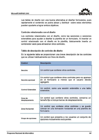 Microsoft lnfoPath 2010
Las tablas de diseño son una buena alternativa al diseñar formularios, pues
rapidamente el contenido se podra ubicar y distribuir sobre estos elementos
pueden ayudarle a lograr ambos objetivos.
Controles relacionados con el diseño
Los controles relacionados con el diseño, como las secciones o secciones
extensibles para ayudar a diseñar la plantilla de un formulario. Al insertar un
control relacionado con el diseño en la plantilla, básicamente inserta un
contenedor vacío para almacenar otros controles.
Tabla de descripción de controles de diseño
En la siguiente tabla se proporcionan una breve descripción de los controles
que se utilizan habitualmente con fines de diseño.
Control Descripción
Sección Un control que contiene otros controles..
Un control q¡ue contiene otros controles pero no aparece
Sección opcional en el formulario .a menos que· el usuario decida
agre.garlo
Un control,
.,
extensible o una tablacomo una secc1on
Control Extensible
extensible.
Zona de Un control que contiene otros controles, conserva un
desplazamiento tamaño fijo e incluye barras de desplazamiento.
Un control que contiene otros controles y se puede
Zona Horizontal colocar en una formación horizontal en una planNlla de
formulariio.
Grupo de opciones
Un control que presenta a los usuarios un conjunto de
opciones mutuamente excluyentes
Programa Nacional de Informática 197
 