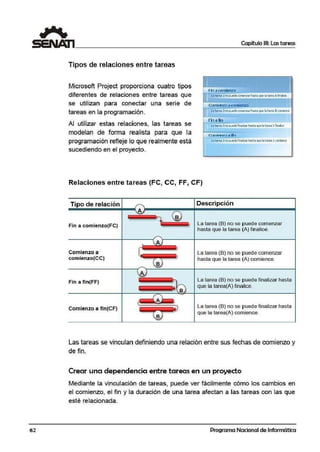62
Tipos de relaciones entre tareas
Microsoft Project proporciona cuatro tipos
diferentes de relaciones entre tareas que
se utilizan para conectar una serie de
tareas en la programación.
Al utilizar estas relaciones, las tareas se
modelan de forma realista para que la
programación refleje lo que realmente está
sucediendo en el proyecto.
Capítulo 111: Las tareas
Fin a comienzo
uL.a: t<t'ea 2ro puede oo~n;:.ar h~ta que !a t.orea t f.halce '
Comienzo a comienzo E
la tuoa 2n:i pLada001r19nzolr hasta quo lala-ea 1 comEn::e
...
Fin afin
Lot.:reo 2n:i pU>:le f h:iiz.:r h::ist...:i que lo to1e.:i 1 fin.:ili:e
Comienzo a fin
La ta'ea 2ropLEde ft-1:il2Cr'h:istaQuelata1ea 1co1Jlience
'•'
Relaciones entre tareas (FC, CC, FF, CF)
Tipo de relación
Fin a comienzo(FC)
Comienzo a
comienzo(C'C)
Fin a fin(FF)
Comienzo a fin(CF)
Descripción
La ta:rea (B) no se puede comenzar
hasta que la tarea (A) finalice.
La ta:rea (B) no se puede comenzar
hasta que la tarea (A) comience.
La ta:rea (B) no se puede finalizar hasta
que la tarea(A) finalice.
La tairea (B) no se puede finalizar hasta
que la tarea(A) comience.
Las tareas se vinculan definiendo una relación entre sus fechas de comienzo y
de fin.
Crear una dependencia entre tareas en un proyecto
Mediante la vinculación de tareas, puede ver fácilmente cómo los cambios en
el comiienzo, el fin y la duración de una tarea afectan a las tareas con las que
esté relacionada.
Programa Nacional de Informática
 