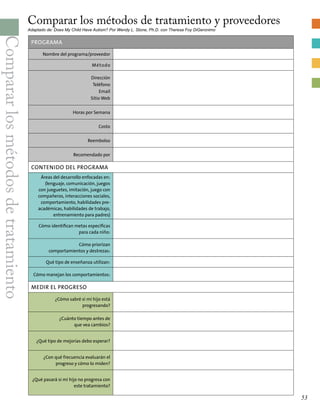 PROGRAMA
Nombre del programa/proveedor
Método
Dirección
Teléfono
Email
Sitio Web
Horas por Semana
Costo
Reembolso
Recomendado por
CONTENIDO DEL PROGRAMA
Áreas del desarrollo enfocadas en:
(lenguaje, comunicación, juegos
con jueguetes, imitación, juego con
compañeros, interacciones sociales,
comportamiento, habilidades pre-
académicas, habilidades de trabajo,
entrenamiento para padres)
Cómo identifican metas específicas
para cada niño:
Cómo priorizan
comportamientos y destrezas:
Qué tipo de enseñanza utilizan:
Cómo manejan los comportamientos:
medir EL PROGRESO
¿Cómo sabré si mi hijo está
progresando?
¿Cuánto tiempo antes de
que vea cambios?
¿Qué tipo de mejorías debo esperar?
¿Con qué frecuencia evaluarán el
progreso y cómo lo miden?
¿Qué pasará si mi hijo no progresa con
este tratamiento?
Compararlosmétodosdetratamiento
Comparar los métodos de tratamiento y proveedores
Adaptado de: Does My Child Have Autism? Por Wendy L. Stone, Ph.D. con Theresa Foy DiGeronimo
53
 