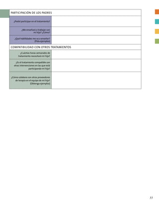 PARTICIPACIÓN DE LOS PADRES
¿Podré participar en el tratamiento?
¿Me enseñará a trabajar con
mi hijo? ¿Cómo?
¿Qué habilidades me va a enseñar?
(Pida ejemplos)
COMPATIBILIDAD CON OTROS TRATAMIENTOS
¿Cuántas horas semanales de
tratamiento necesitará mi hijo?
¿Es el tratamiento compatible con
otras intervenciones en las que está
participando mi hijo?
¿Cómo colabora con otros proveedores
de terapia en el equipo de mi hijo?
(Obtenga ejemplos)
55
 
