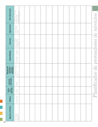 Planificadordeproveedoresdeservicios
AgenciaycontactoTeléfono
Fecha
dela
llamada
Servicios
solicitados
Númerode
sesionesy
duración
solicitadas
DisponibilidadSituaciónSeguimientoOtrainformación
Kid’sAgency
MaryJones
555-555-5551/7/08Dicción
4sesiones–30min
c/u
JaneSmith–2sesiones
Mevaallamar
Puedeempezar
1/15/08
Puedeempezar
2/1/08
TelfdeJane:555-2222
email:jane@
speechteherpay.com
56
 