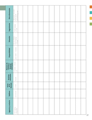 AgenciaycontactoTeléfono
Fecha
dela
llamada
Servicios
solicitados
Númerode
sesionesy
duración
solicitadas
DisponibilidadSituaciónSeguimientoOtrainformación
Kid’sAgency
MaryJones
555-555-5551/7/08Dicción
4sesiones–30min
c/u
JaneSmith–2sesiones
Mevaallamar
Puedeempezar
1/15/08
Puedeempezar
2/1/08
TelfdeJane:555-2222
email:jane@
speechteherpay.com
57
 