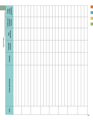 FechaPruebaadministradaEvaluador
Puntuación
normativa
Edad
equivalente
Cambioenla
puntuación
normativa
Cambio
enedad
equivalente
Tipodeterapia:
64
 