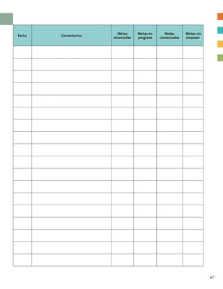 Fecha Comentarios
Metas
alcanzadas
Metas en
progreso
Metas
comenzadas
Metas sin
empezar
67
 