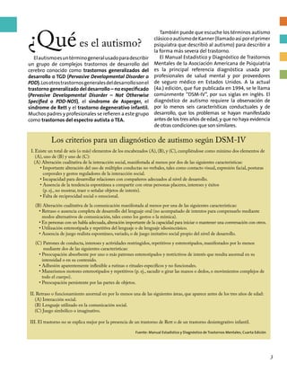 ¿Quées el autismo?
Elautismoesuntérminogeneralusadoparadescribir
un grupo de complejos trastornos de desarrollo del
cerebro conocido como trastornos generalizados del
desarrollo o TGD (Pervasive Developmental Disorder o
PDD).Losotrostrastornosgeneralesdeldesarrollosonel
trastorno generalizado del desarrollo – no especificado
(Pervasive Developmental Disorder – Not Otherwise
Specified o PDD-NOS), el síndrome de Asperger, el
síndrome de Rett y el trastorno degenerativo infantil.
Muchos padres y profesionales se refieren a este grupo
como trastornos del espectro autista o TEA.
También puede que escuche los términos autismo
clásicooautismodeKanner(llamadoasíporelprimer
psiquiatra que describió al autismo) para describir a
la forma más severa del trastorno.
El Manual Estadístico y Diagnóstico de Trastornos
Mentales de la Asociación Americana de Psiquiatría
es la principal referencia diagnóstica usada por
profesionales de salud mental y por proveedores
de seguro médico en Estados Unidos. A la actual
(4a.) edición, que fue publicada en 1994, se le llama
comúnmente “DSM-IV”, por sus siglas en inglés. El
diagnóstico de autismo requiere la observación de
por lo menos seis características conductuales y de
desarrollo, que los problemas se hayan manifestado
antes de los tres años de edad, y que no haya evidencia
de otras condiciones que son similares.
I. Existe un total de seis (o más) elementos de los encabezados (A), (B), y (C), cumpliéndose como mínimo dos elementos de
(A), uno de (B) y uno de (C):
(A) Alteración cualitativa de la interacción social, manifestada al menos por dos de las siguientes características:
• Importante alteración del uso de múltiples conductas no verbales, tales como contacto visual, expresión facial, posturas
corporales y gestos reguladores de la interacción social.
• Incapacidad para desarrollar relaciones con compañeros adecuados al nivel de desarrollo.
• Ausencia de la tendencia espontánea a compartir con otras personas placeres, intereses y éxitos
(p. ej., no mostrar, traer o señalar objetos de interés).
• Falta de reciprocidad social o emocional.
(B) Alteración cualitativa de la comunicación manifestada al menos por una de las siguientes características:
• Retraso o ausencia completa de desarrollo del lenguaje oral (no acompañado de intentos para compensarlo mediante
modos alternativos de comunicación, tales como los gestos o la mímica).
• En personas con un habla adecuada,alteración importante de la capacidad para iniciar o mantener una conversación con otros.
• Utilización estereotipada y repetitiva del lenguaje o de lenguaje idiosincrásico.
• Ausencia de juego realista espontáneo, variado, o de juego imitativo social propio del nivel de desarrollo.
(C) Patrones de conducta, intereses y actividades restringidos, repetitivos y estereotipados, manifestados por lo menos
mediante dos de las siguientes características:
• Preocupación absorbente por uno o más patrones estereotipados y restrictivos de interés que resulta anormal en su
intensidad o en su contenido.
• Adhesión aparentemente inflexible a rutinas o rituales específicos y no funcionales.
• Manerismos motores estereotipados y repetitivos (p. ej., sacudir o girar las manos o dedos, o movimientos complejos de
todo el cuerpo).
• Preocupación persistente por las partes de objetos.
II. Retraso o funcionamiento anormal en por lo menos una de las siguientes áreas, que aparece antes de los tres años de edad:
(A) Interacción social.
(B) Lenguaje utilizado en la comunicación social.
(C) Juego simbólico o imaginativo.
III. El trastorno no se explica mejor por la presencia de un trastorno de Rett o de un trastorno desintegrativo infantil.
Fuente: Manual Estadístico y Diagnóstico de Trastornos Mentales; Cuarta Edición
Los criterios para un diagnóstico de autismo según DSM-IV
3
 