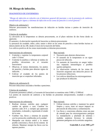10. Riesgo de infección.
DIAGNOSTICO DE ENFERMERIA

“Riesgo de infección en relación con el deterioro general del paciente y con la presencia de catéteres,
manifestado por signos y síntomas de infección en las zonas de punción o a nivel general.”

Objetivo de enfermería I:
Detectar precozmente las manifestaciones de infección en heridas incisas o puntos de inserción de
catéteres.

Criterios de resultados:
La elevación de la temperatura se detecta precozmente, en el plazo máximo de dos horas desde su
aparición.
El aumento y la desviación izquierda de leucocitos se detecta precozmente.
La presencia de exudado, rubor, calor, tumor o dolor en las zonas de punción u otras heridas incisas se
detecta dentro de las 24h. desde el inicio de la inserción del balón.
Los cultivos positivos de las zonas mencionadas se detectan precozmente.

Intervenciones de enfermería:                           Base racional:
• Controlar y registrar la temperatura corporal         • Necesario para detectar alteraciones.
    cada 1-2 horas.                                     • El aumento de la temperatura es un signo
• Controlar la analítica e informar al médico de           precoz de infección.
    posibles elevaciones en el recuento                 • Un aumento de leucocitos en sangre indica
    leucocitario.                                          una respuesta inmunológica a posibles
• Observar, al menos diariamente, los puntos               agentes patógenos.
    de punción y heridas para detectar signos de        • La observación rutinaria de las zonas de
    infección.                                             inserción asegurará una detección precoz de
• Cultivar el exudado de los puntos de                     los procesos infecciosos.
    inserción que se sospechen infectados.              • Los cultivos identifican los microorganismos
                                                           que producen la infección.

Objetivo de enfermería II:
Prevenir infecciones asociadas a heridas o punciones.

Criterios de resultados:
El paciente permanece afebril y el recuento de leucocitario se mantiene entre 5.000 y 12.000/ml.
Los puntos de inserción de catéteres y las heridas no presentan enrojecimiento, exudado o cultivos
positivos

Intervenciones de enfermería:                           Base racional:
• Realizar técnicas estériles para cualquier            • Utilizar técnicas estériles y mantener los apósitos
    cambio de apósito o cura. Cambiar los                  limpios y secos, tiene un mayor impacto en la
    apósitos cada 24 h. y siempre que aparezcan            prevención de infecciones y contaminación.
    manchados, evaluando y registrando el estado        • Las llaves y conexiones abiertas crean una puerta
    de la zona.                                            de entrada para los microorganismos patógenos.
• Cambiar vías, llaves y sistemas de acuerdo               La manipulación y pinchado de sistemas sin
    con los protocolos establecidos en la unidad.          medidas asépticas favorece la entrada de
• Manipular con técnica estéril y lo menos                 gérmenes patógenos en la corriente sanguínea.
    posible conexiones y llaves de los sistema de
    infusión. Mantener siempre las llaves con los                           Underhill, S. et al, 1989. p.578.
    tapones puestos.
                                                                                                      27
 