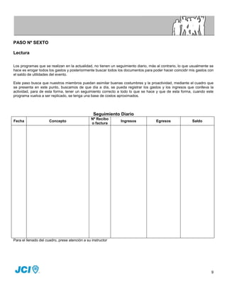 PASO Nº SEXTO

Lectura

Los programas que se realizan en la actualidad, no tienen un seguimiento diario, más al contrario, lo que usualmente se
hace es erogar todos los gastos y posteriormente buscar todos los documentos para poder hacer coincidir mis gastos con
el saldo de utilidades del evento.

Este paso busca que nuestros miembros puedan asimilar buenas costumbres y la proactividad, mediante el cuadro que
se presenta en este punto, buscamos de que día a día, se pueda registrar los gastos y los ingresos que conlleva la
actividad, para de esta forma, tener un seguimiento correcto a todo lo que se hace y que de esta forma, cuando este
programa vuelva a ser replicado, se tenga una base de costos aproximados.




                                                 Seguimiento Diario
                                                Nº Recibo
Fecha                 Concepto                                 Ingresos             Egresos               Saldo
                                                o factura




Para el llenado del cuadro, prese atención a su instructor




                                                                                                                     9
 